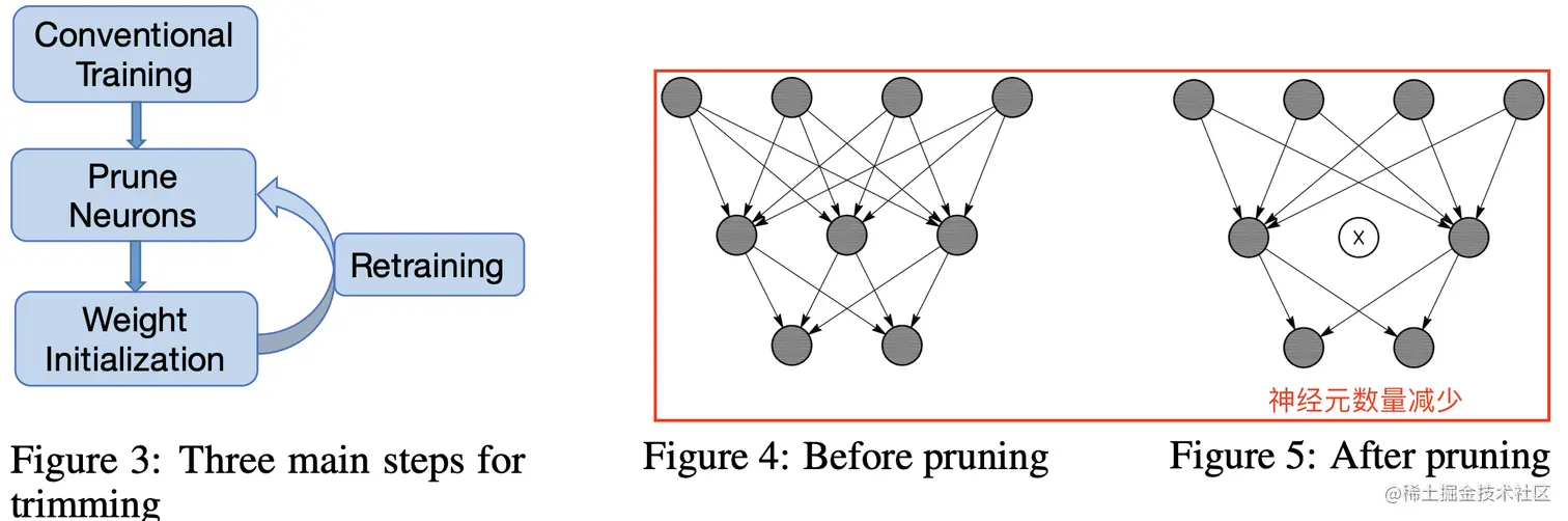 activation_sparsification_pipeline