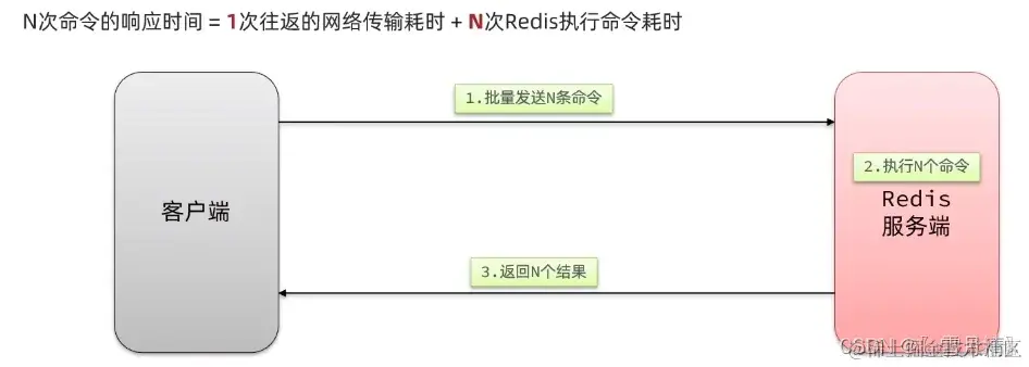redis key设计技巧 redis key值设计_redis_09