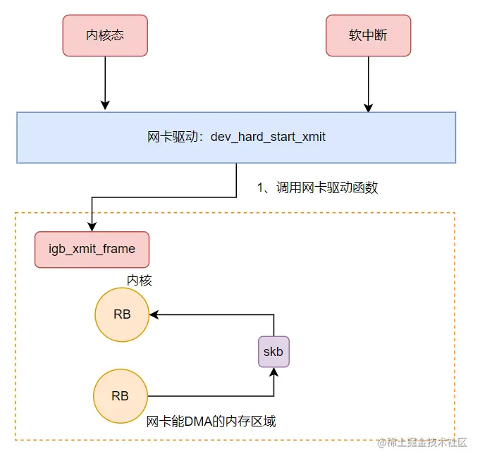 image-20230611151820238