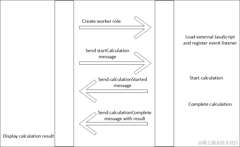 同时做两件事情-多线程
