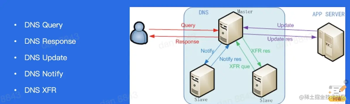截屏2022-05-21 下午9.47.21.png