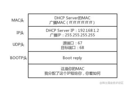 Image From 第4讲 DHCP与PXE：IP是怎么来的，又是怎么没的？.png