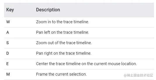 WASDEM 快捷键代表含义