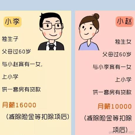 ku0tde3l56gxnsf79j5uoovwj于2020-12-29 09:21发布的图片