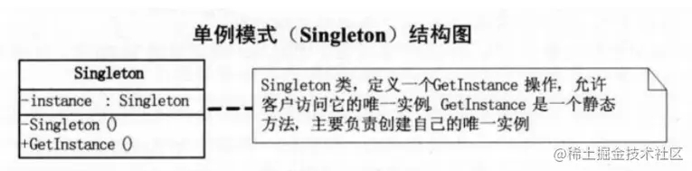 同事看了我的代码惊呼：居然是这么在Unity中用单例的