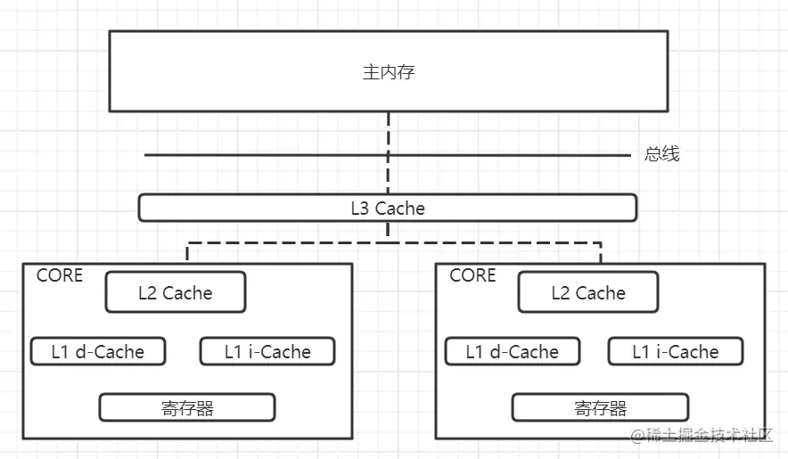 Cache.png