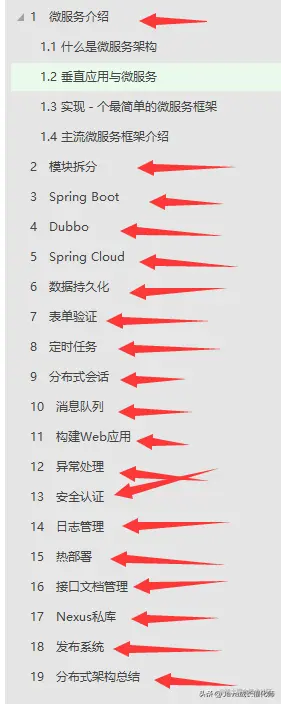 JAVA架构师必备秘籍十二本，涨薪升职全靠它，现在免费送给你