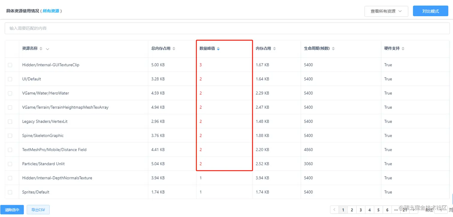 Unity移动端游戏性能优化简谱之 常见游戏内存控制