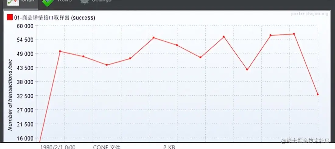 思考与实践-基于互联网架构演进，构建秒杀系统