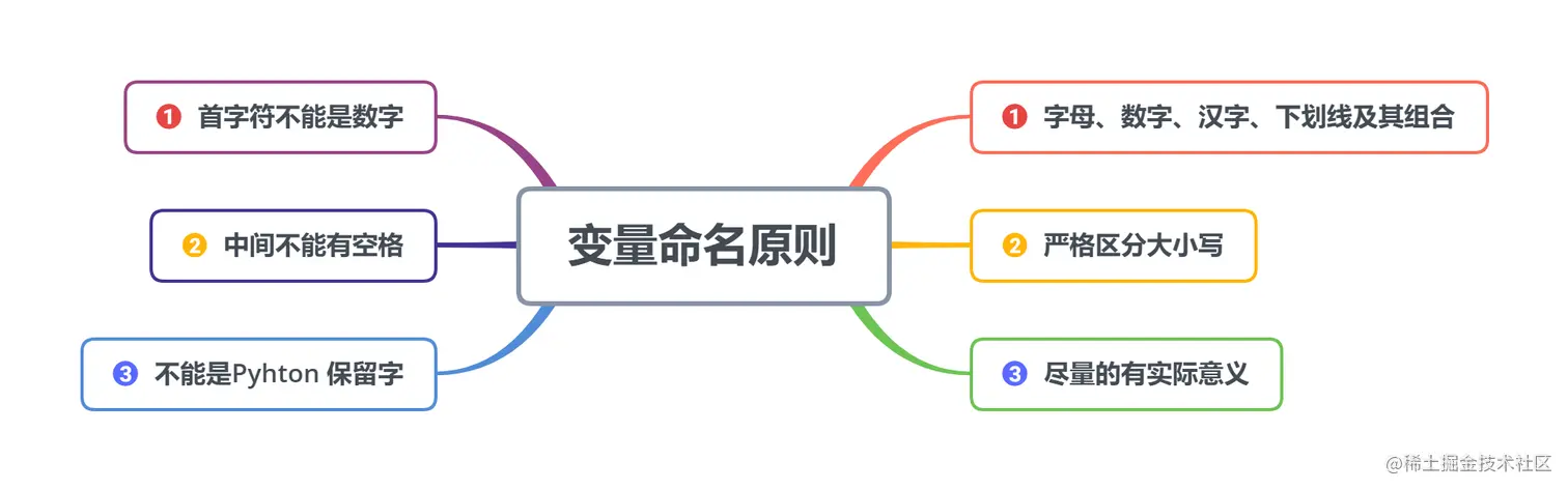 image-20220829174853368