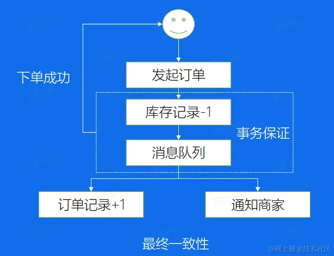 image-20230227234309749