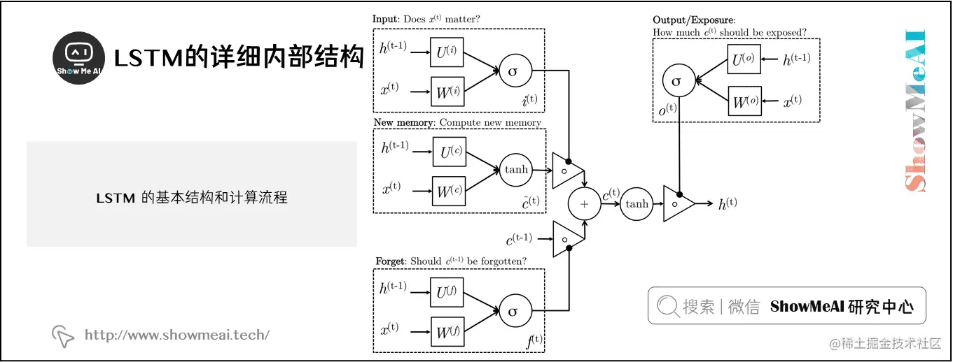 LSTM的详细内部结构