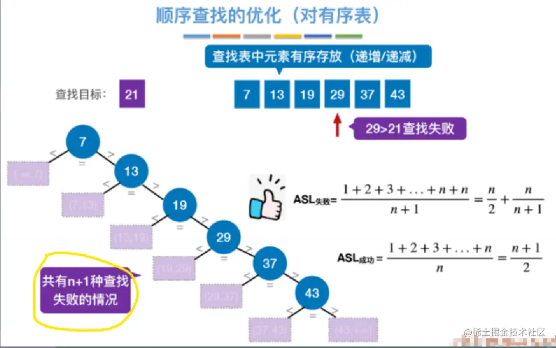 来源：王道考研