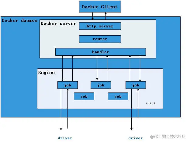 docker server