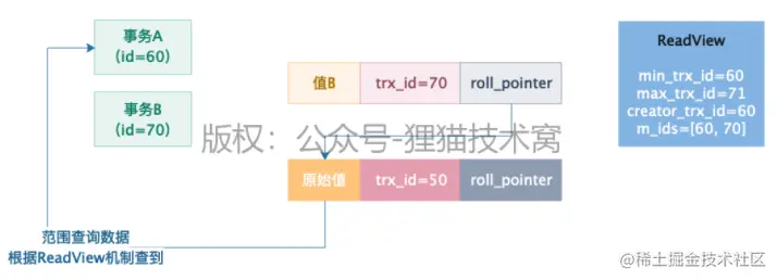 图 4-6