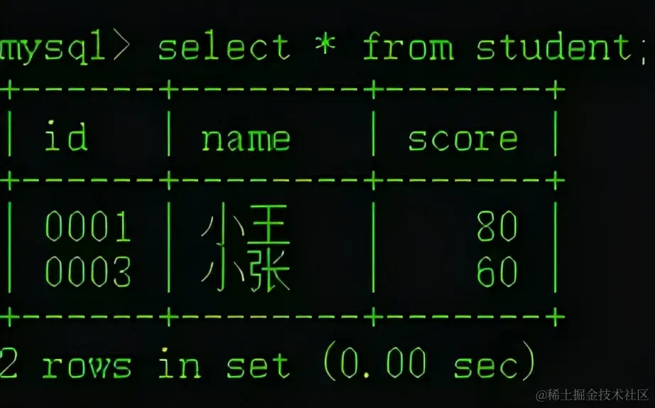 Java 连接操作 MySQL 数据库（增删查改操作）