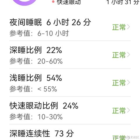 一个一个魂儿于2022-12-30 23:50发布的图片