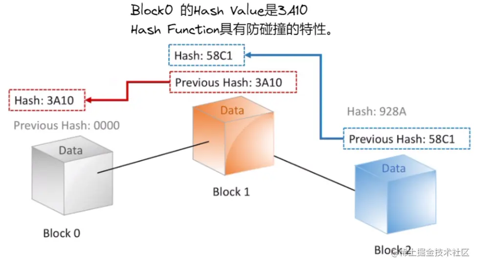 image-20220919150359179