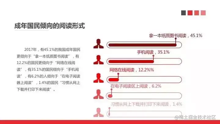 基于 Android的移动书籍交互系统
