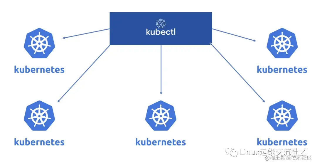kubectl连接服务器_通过kubectl连接集群  第1张