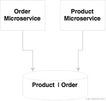 微服务能共享数据存储吗？