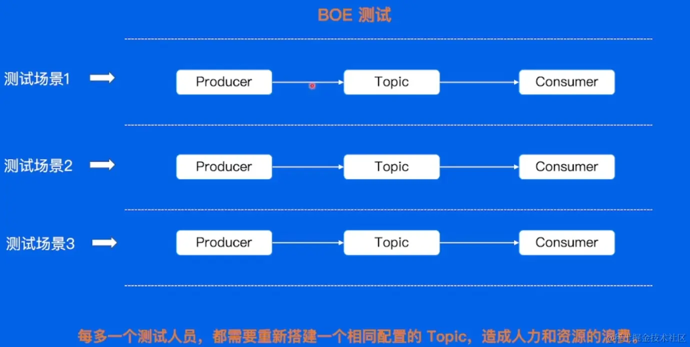 image-20220607170042687