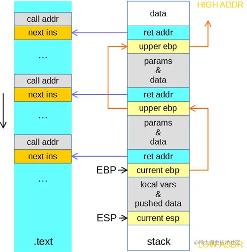 analysis-for-anti-stacktrace-0