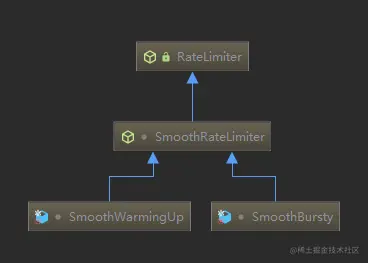 RateLimiter类图
