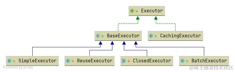 CachingExecutor.png