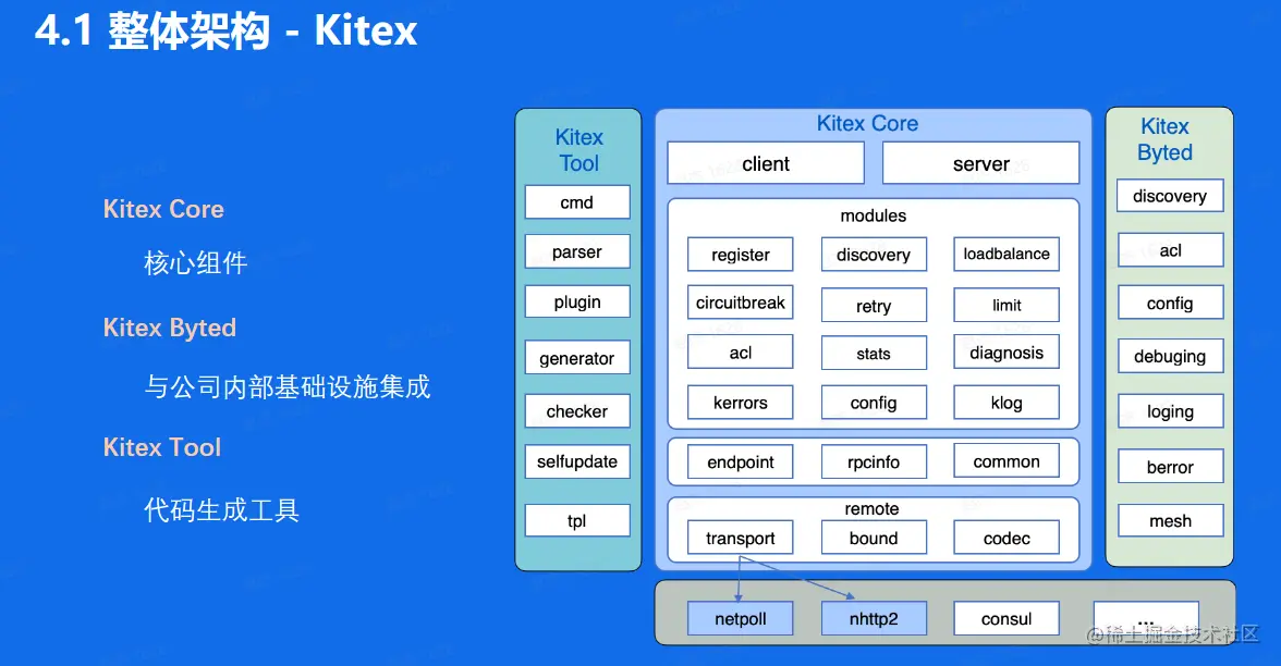 image-20230210112134625