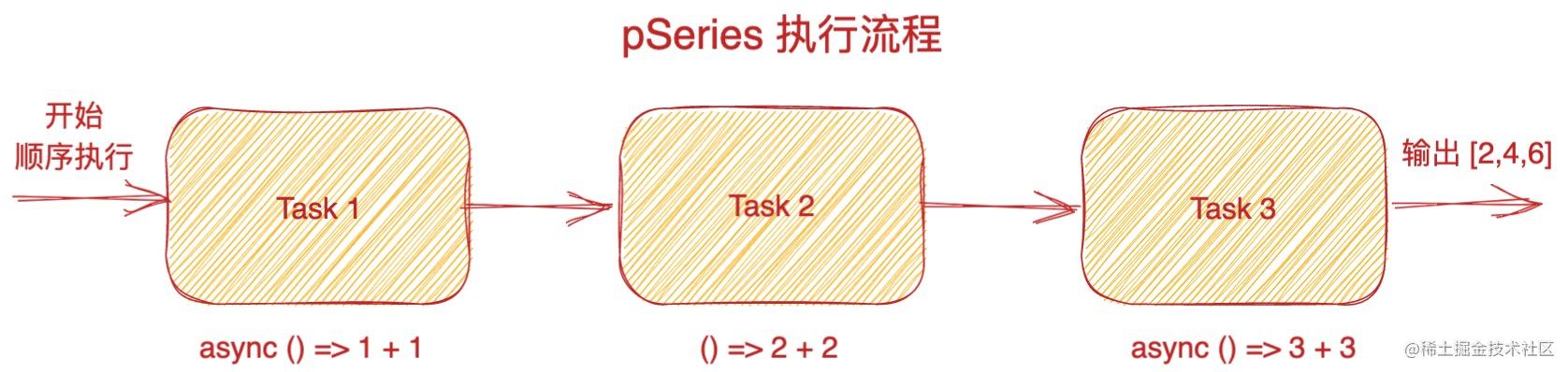 Promise 被玩出 48 种“花样”，深度解析10个常用模块