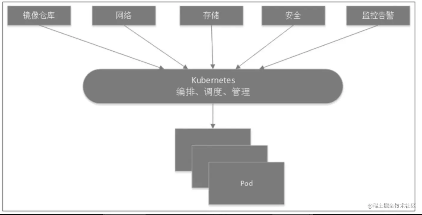 image-20220317152640094