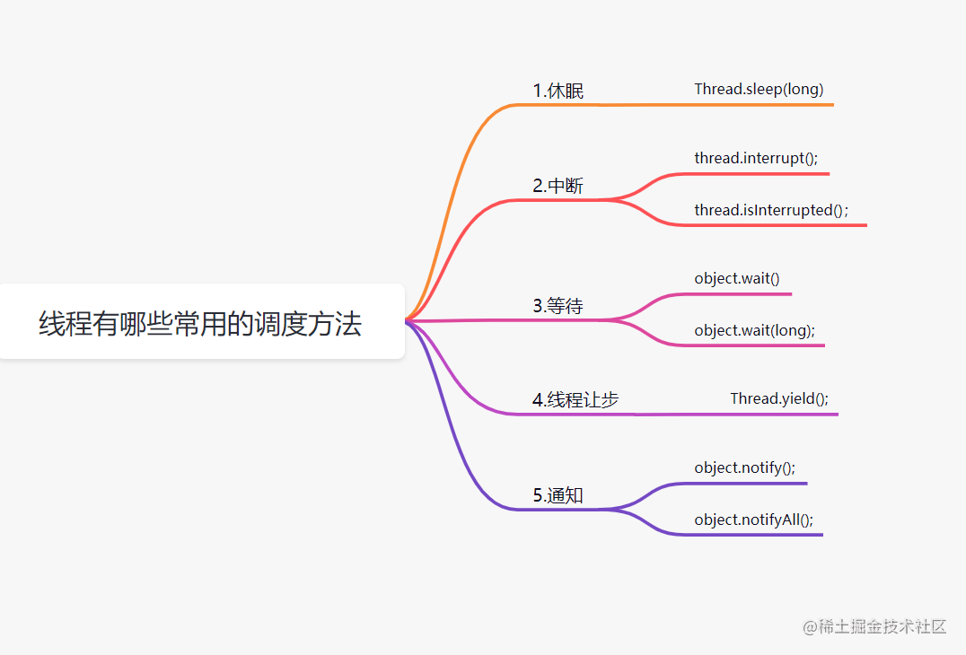 两万字！多线程50问！[亲测有效]_https://bianchenghao6.com/blog_后端_第34张