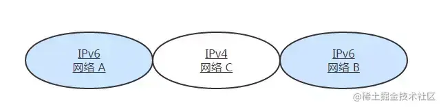 太厉害了，终于有人能把TCP/IP 协议讲的明明白白了