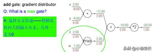深度学习基础知识点归纳总结