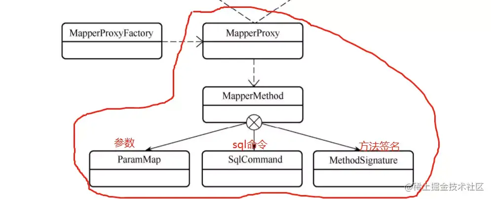 面试官：为什么Mybatis就能直接调用userMapper接口的方法？