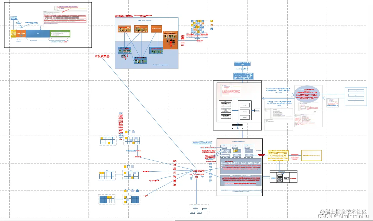 自己整理的笔记框图