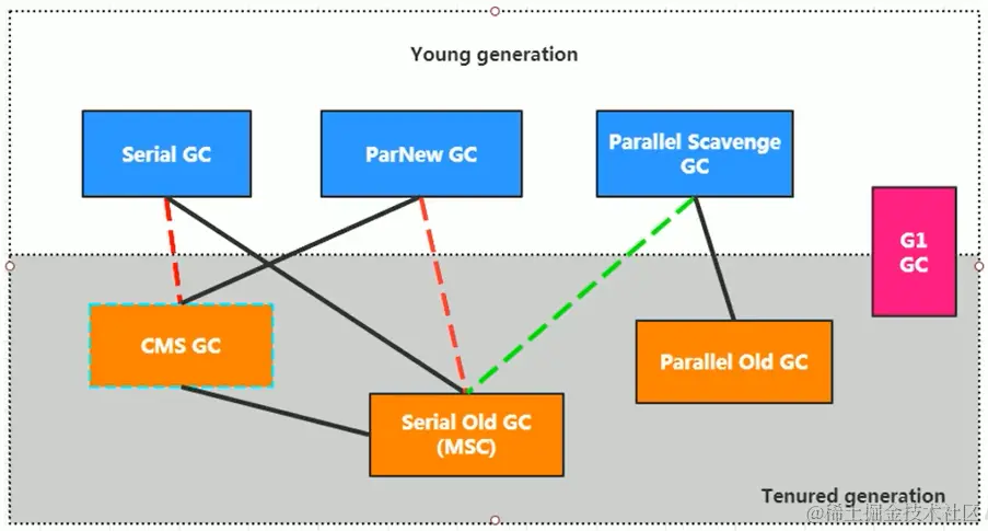 image-20200714080151020