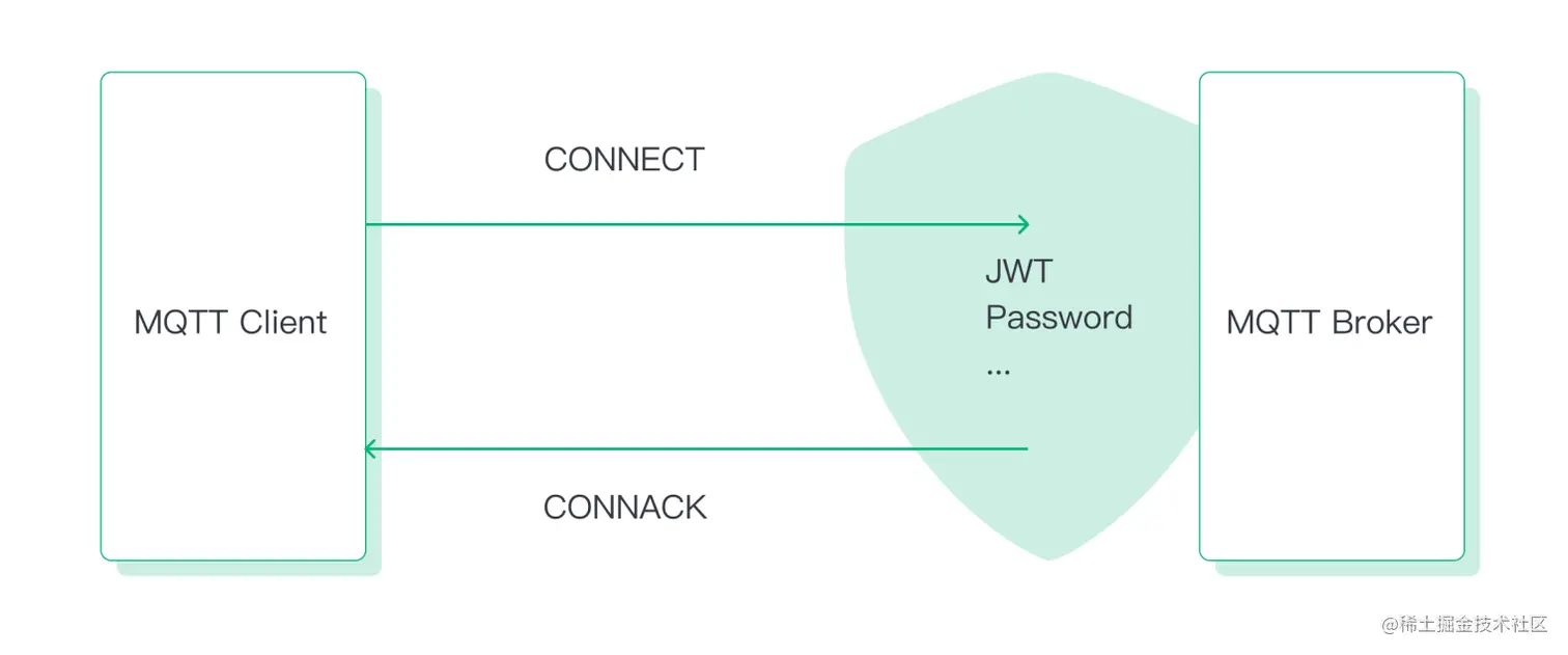 MQTT 客户端身份认证 图3.png