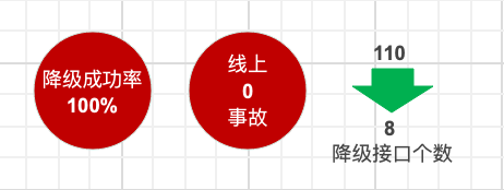 Switchquery：移动端秒级配置触达平台