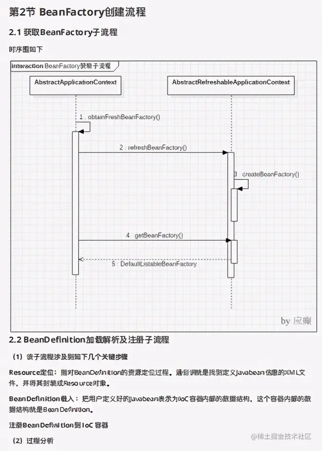 从理论走向实战！阿里高工熬夜整理出的Spring源码速成笔记太香了