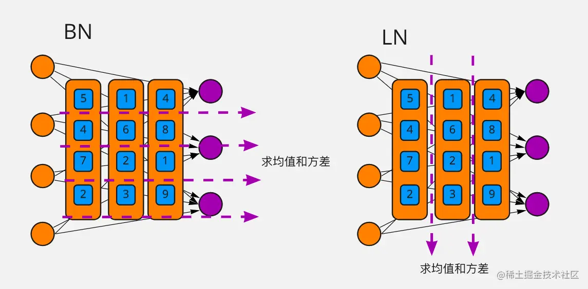 layernorm_002.png