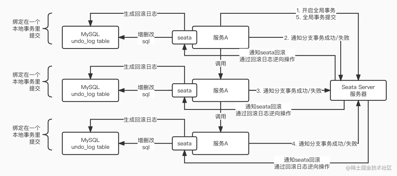 Seata AT模式分布式事务原理.jpg