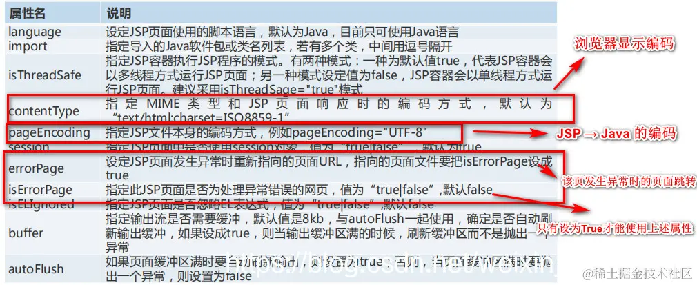 [外链图片转存失败,源站可能有防盗链机制,建议将图片保存下来直接上传(img-OCvQ151u-1572857649782)(en-resource://database/7909:1)]