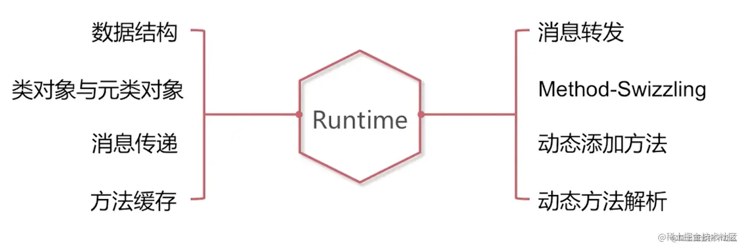 截屏2022-08-10 11.33.07.png