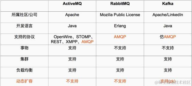 阿里架构师直通车：Netty+NIO+Redis+Kafka共计13.62G，一键入职
