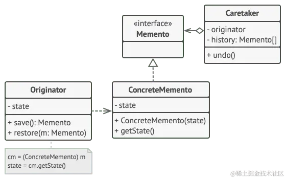 不使用嵌套类的备忘录