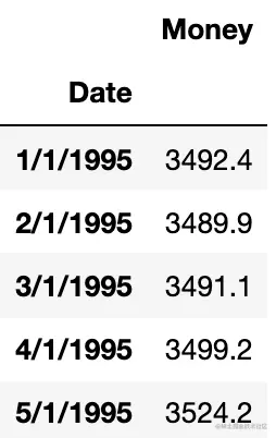 univariate data | Vector autoregressive 