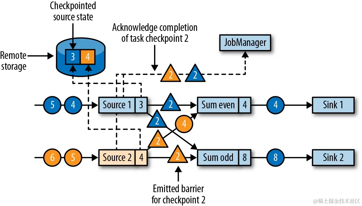 Stream Processing with Apache Flink.jpg