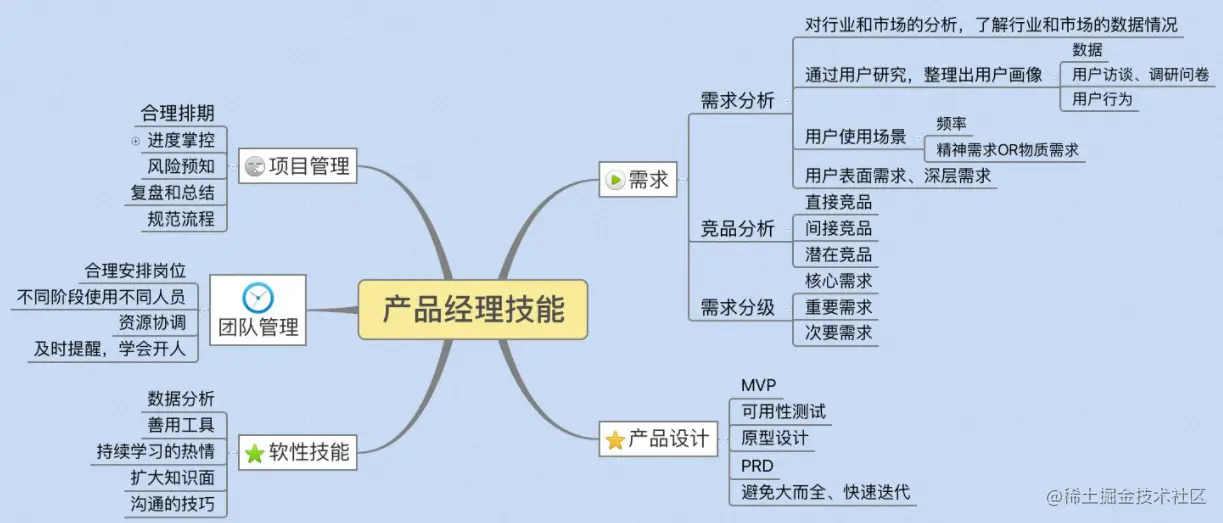 从入门到退坑，详细解密IT行业的5个岗位，最赚钱的是哪个？